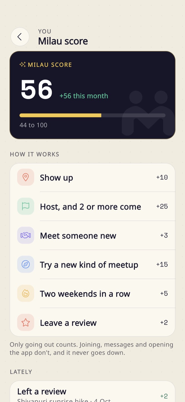 The Milau score screen: a score of 56, and how it works: show up +10, host and 2 or more come +25, meet someone new +3, try a new kind of meetup +15.